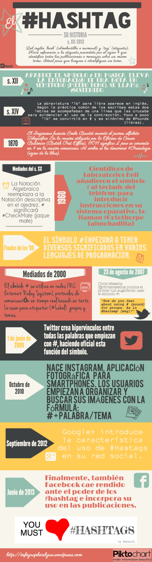El #Hashtag y su Historia, by @RakelFL